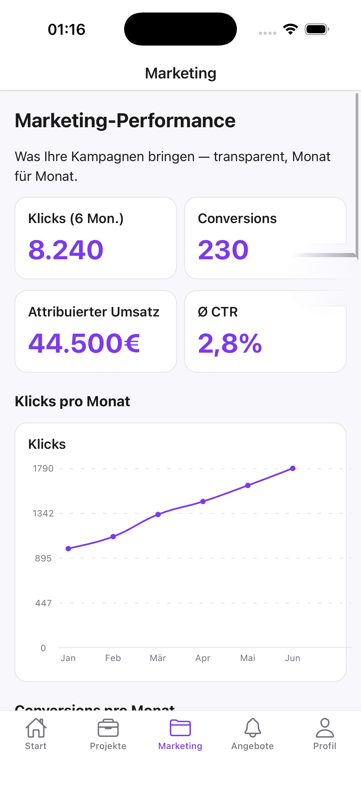 White-Label-App — Marketing-KPIs und Charts