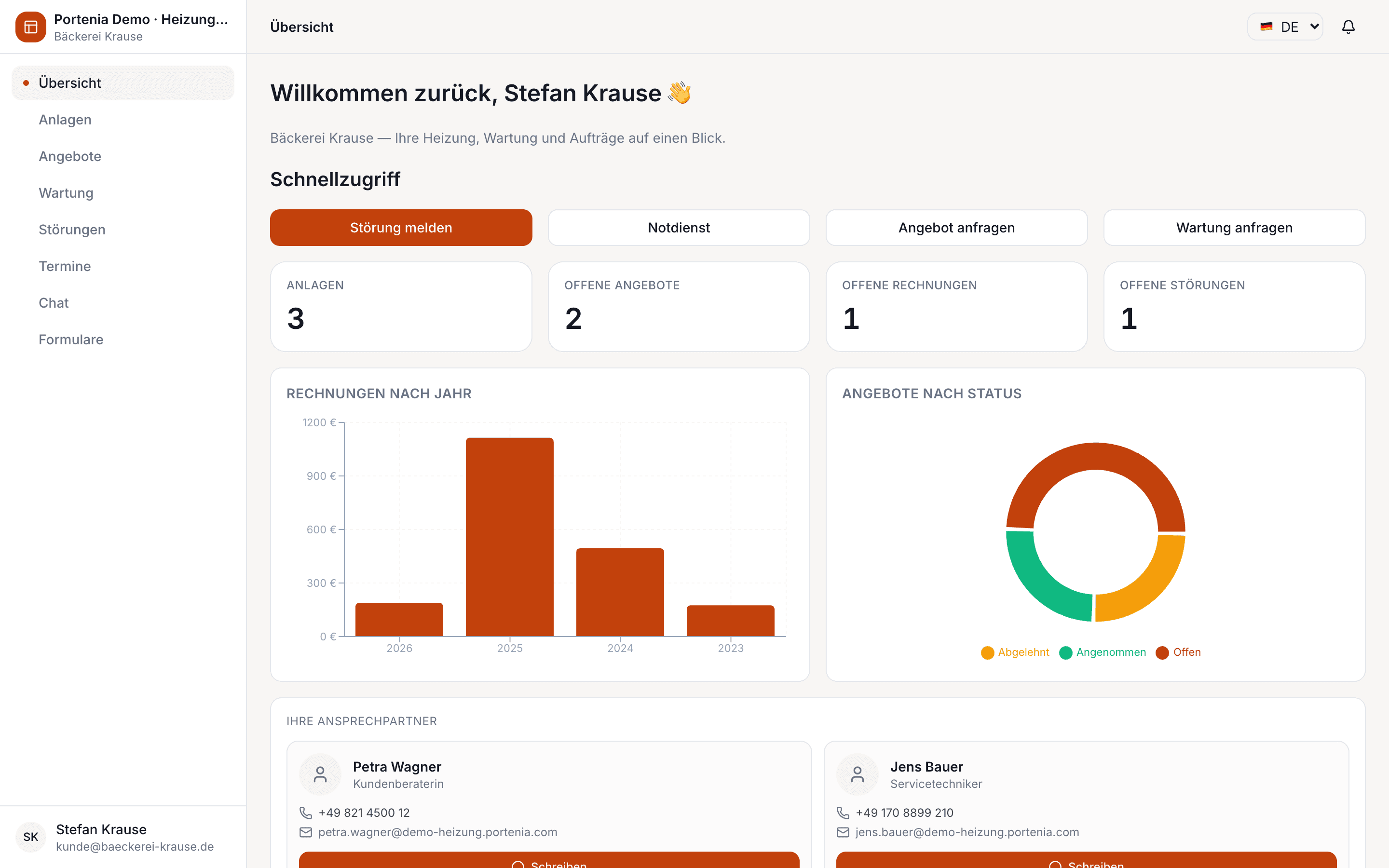 Handwerksportal — Dashboard mit Anlagen, Angeboten und Störungen